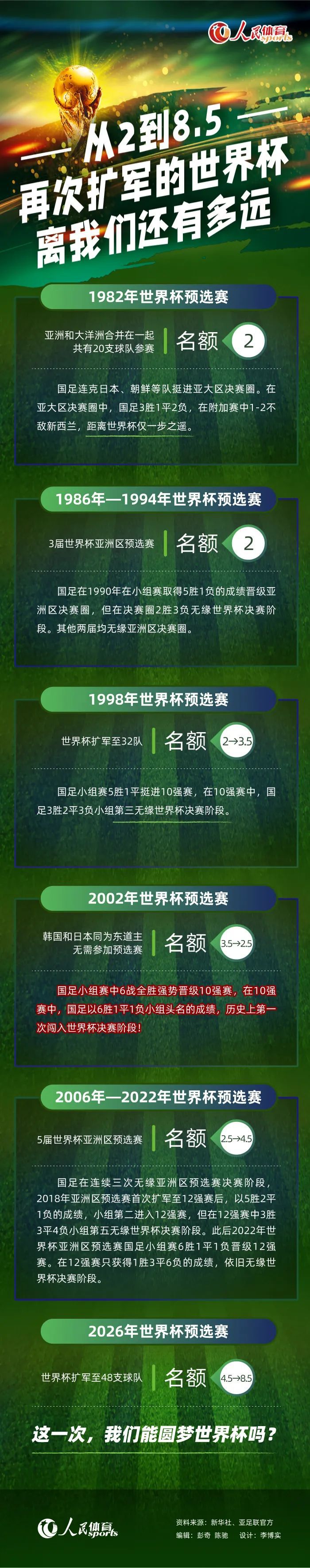 目前加拉格尔尚未收到新的续约合同，谈判也几乎没有进展。